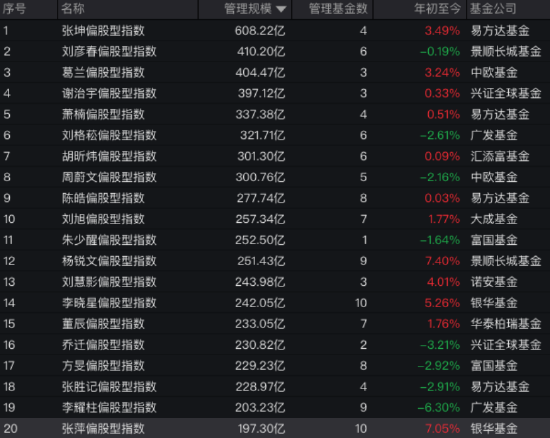 倍加网配资 葛兰在管基金近三月业绩差距30%：中欧医疗创新A涨19%VS中欧明睿新起点混合跌11%，基民：似无人驾驶