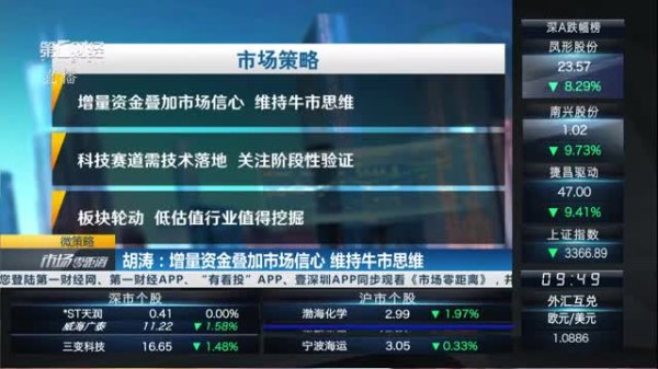 信康配资 2025年4月25日《市场零距离》上午