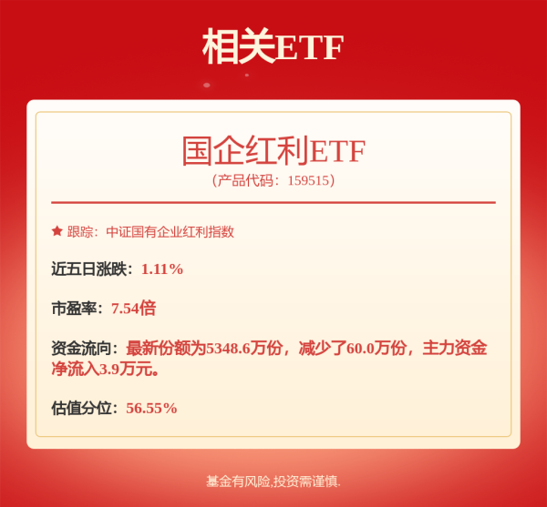 广瑞网  煤炭行业正站在基本面压力的底部，国企红利ETF（159515）涨0.28%