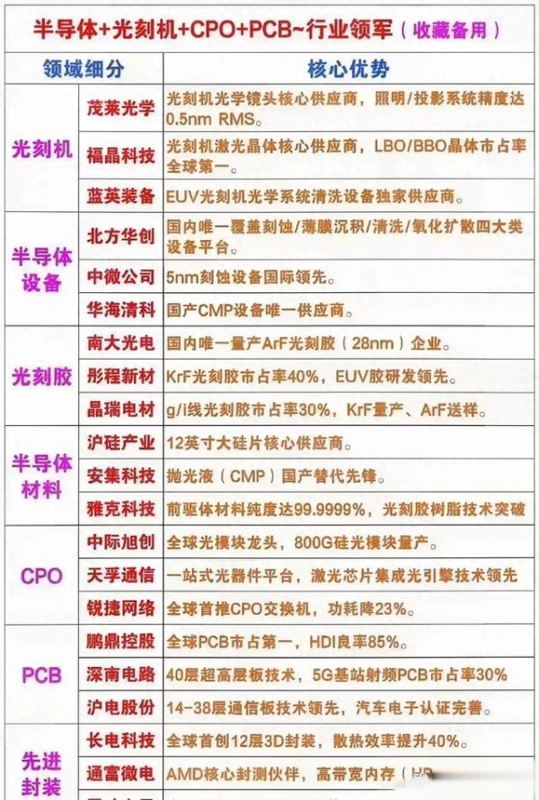 上证速配 A股未来方向, 科技是强国之本, 科技是市场主流!