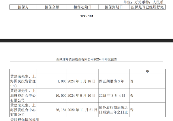 富深所 自身债务缠身、持股不足8%，西藏珠峰大股东为何上演“失血者”输血迷局